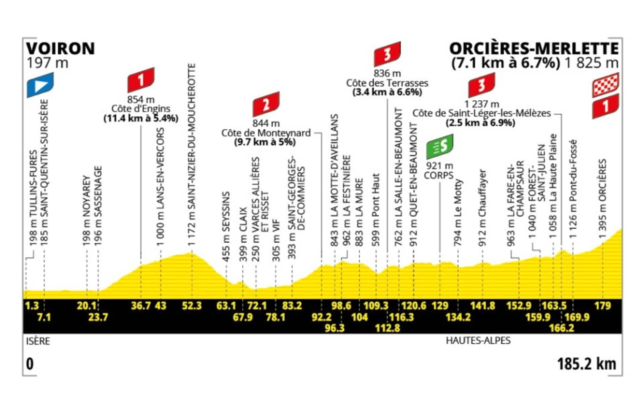 Tour de France, la 18^ tappa da Voiron a Orcières-Merlette: percorso e altimetria