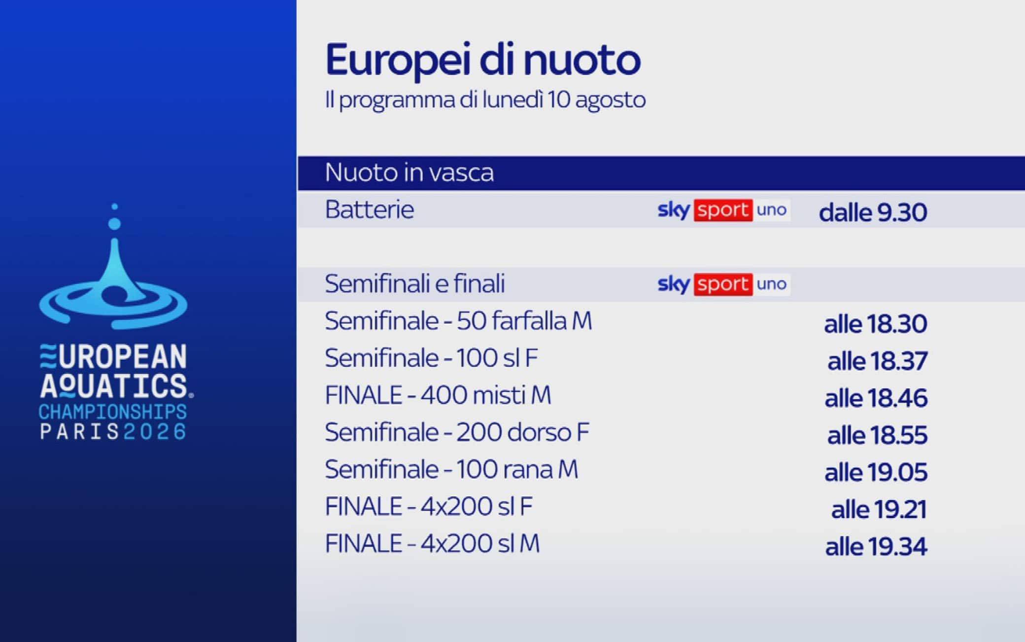 Europei nuoto, il calendario e le gare di lunedì 10 agosto