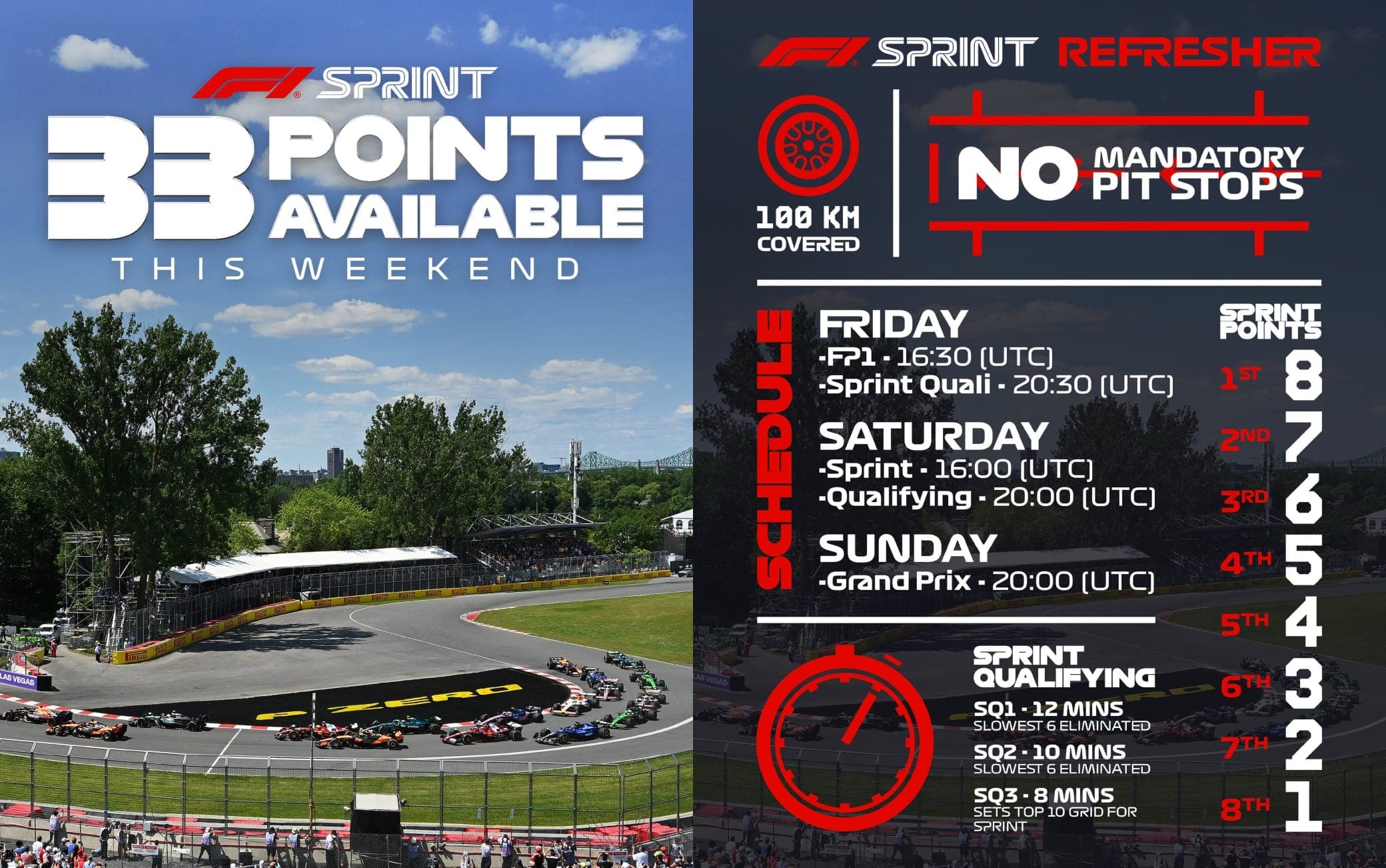 Formula 1, il format della Sprint: le regole e il punteggio