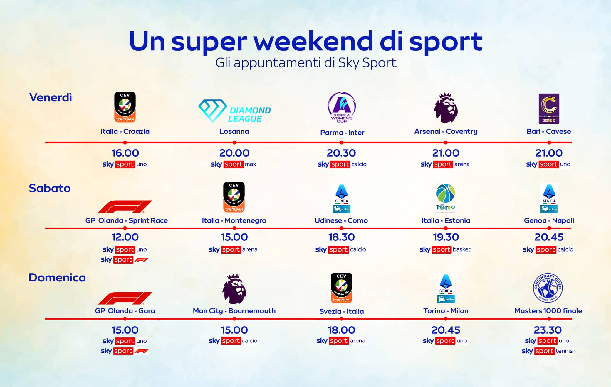 Serie A, Premier, Formula 1, Europei di volley femminili, ma non solo. La guida completa