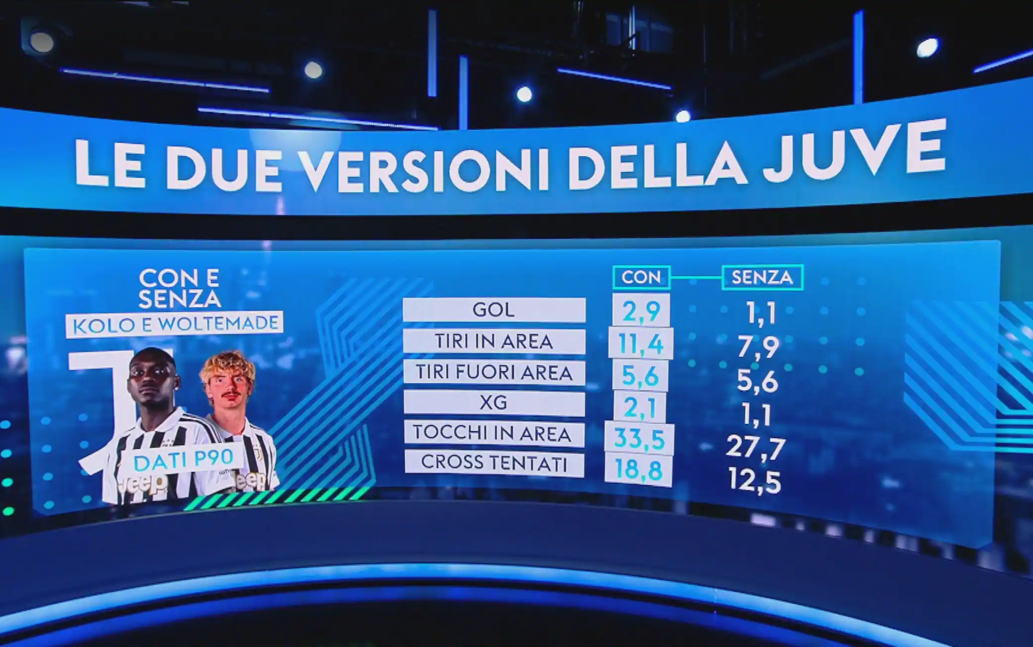 Difesa a 3 e Kolo-Woltemade: l'analisi della 'formula' Spalletti. VIDEO
