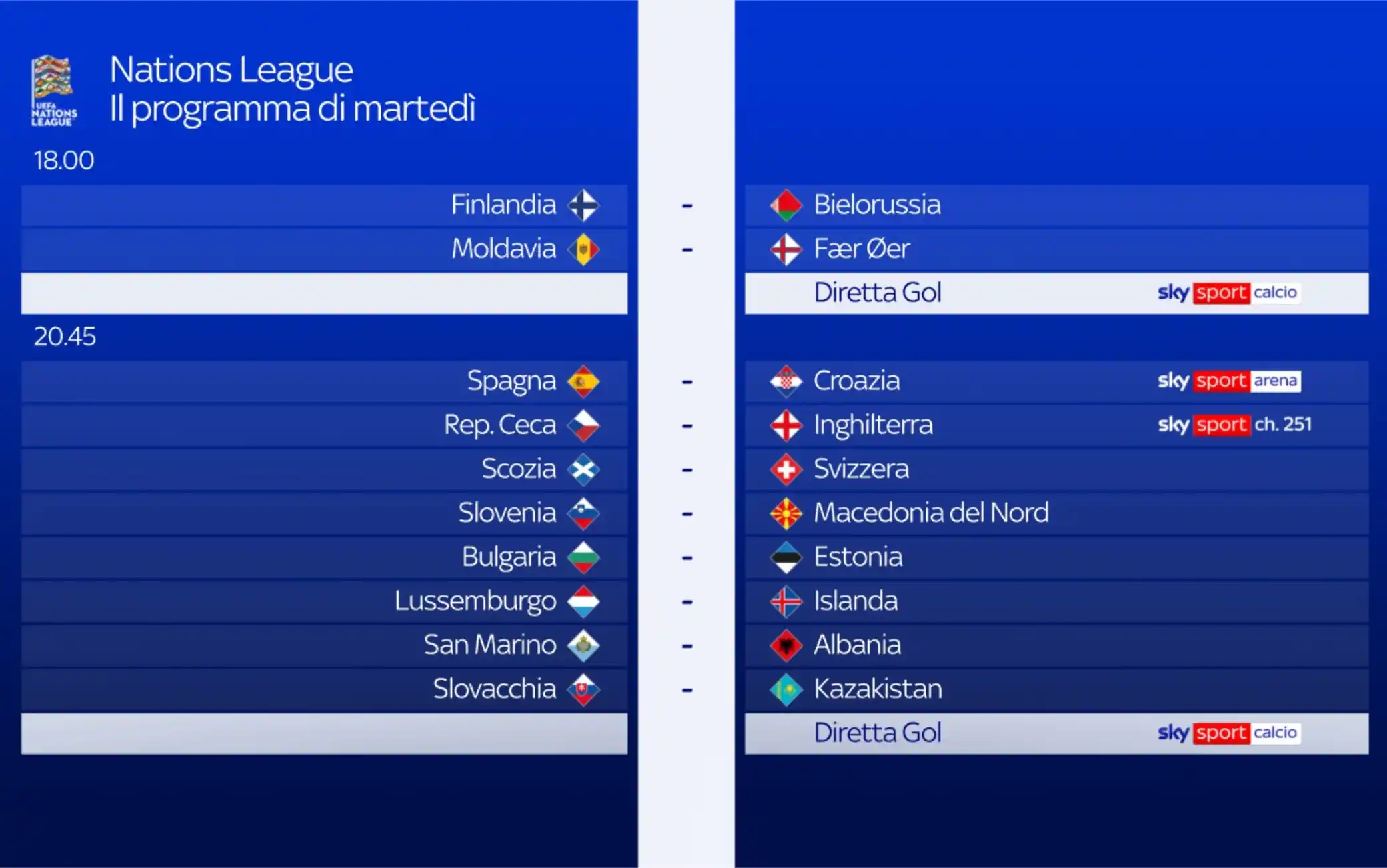 Nations League, le partite di oggi: dove vederle in tv su Sky