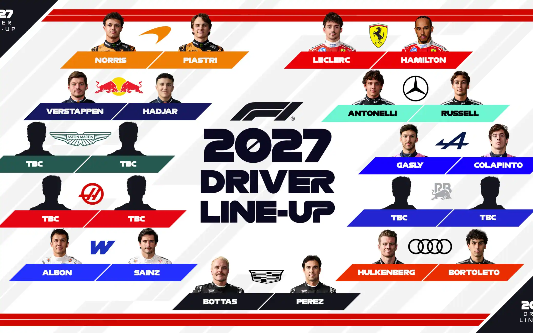 F1, la griglia piloti 2027 e le news di mercato